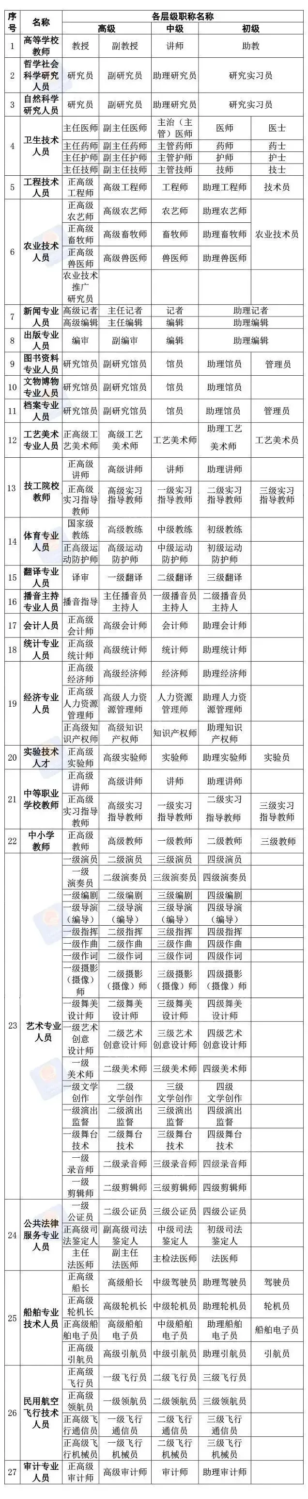 职称2.webp