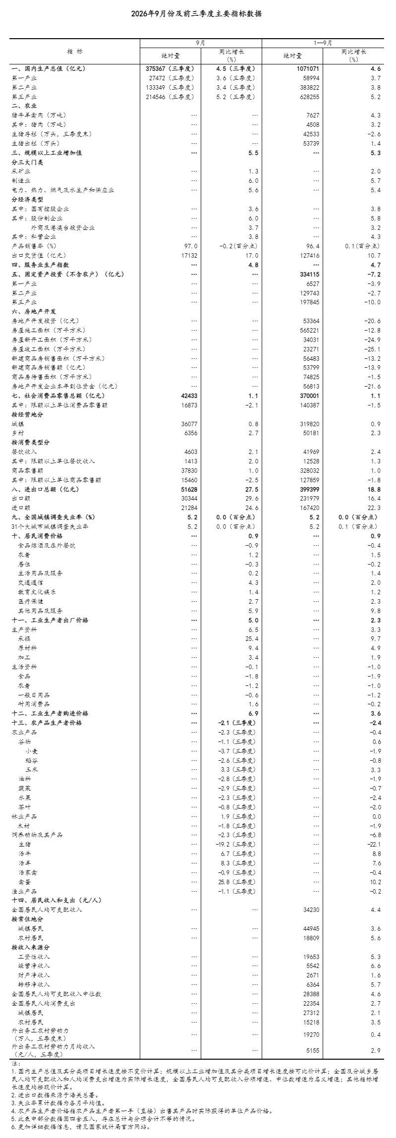 统计2.webp