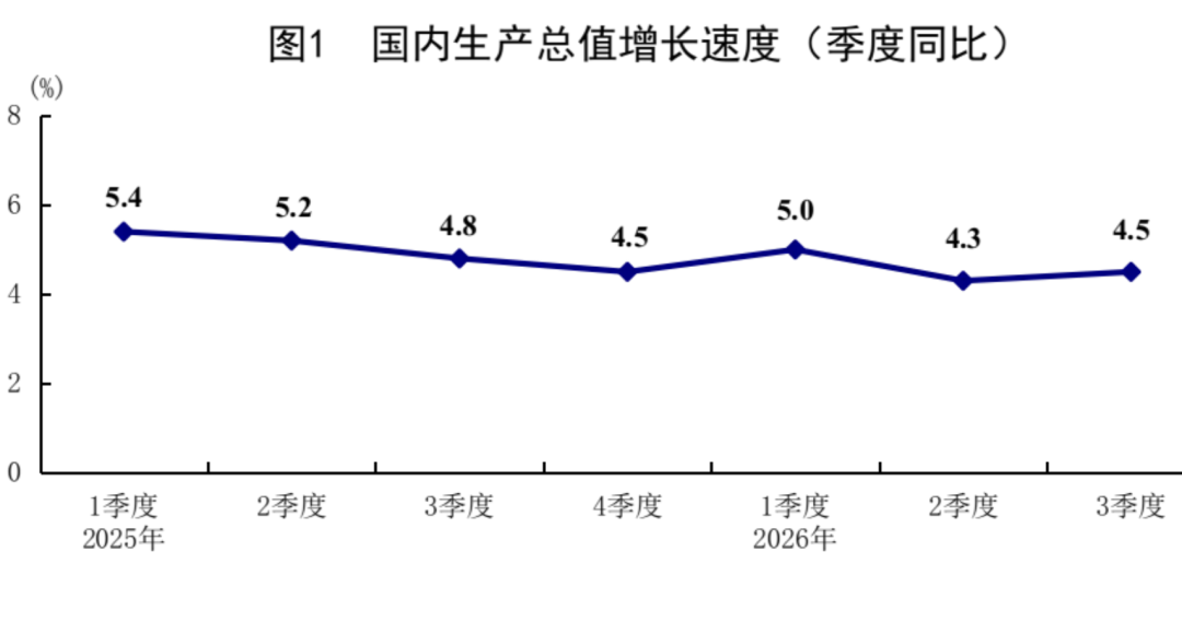 统计3.webp